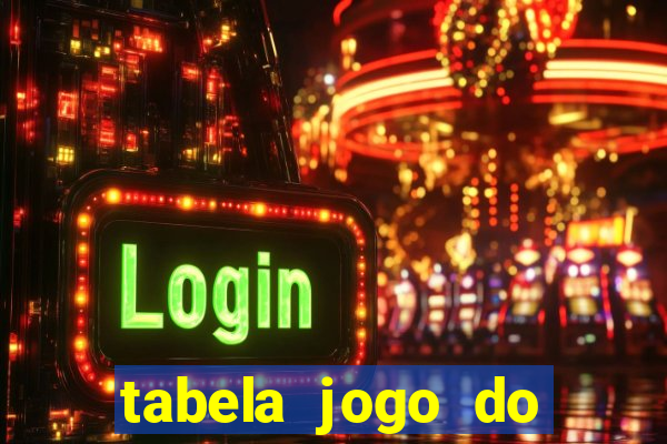 tabela jogo do bicho valores milhar e centena